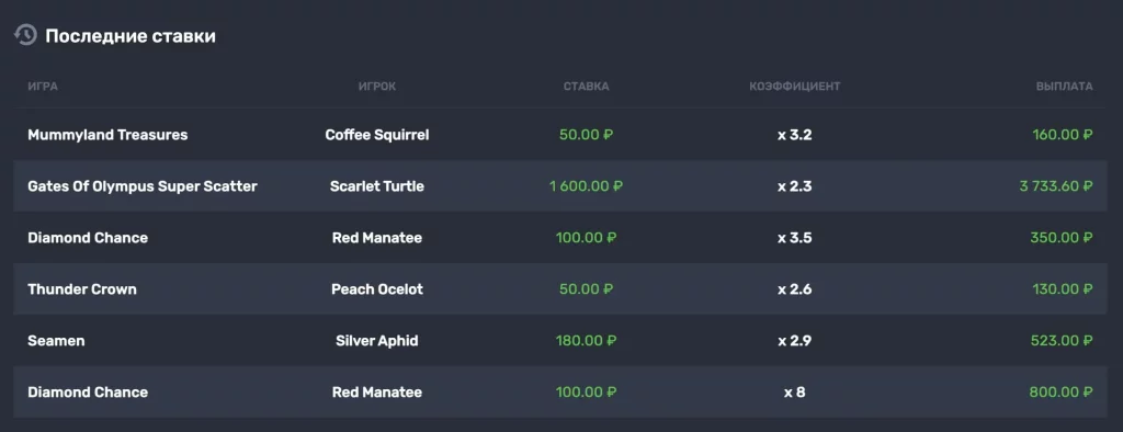 Последние ставки в Casino Selector